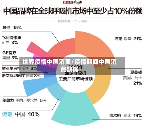 世界疫情中国消费/疫情期间中国消费数据-第2张图片