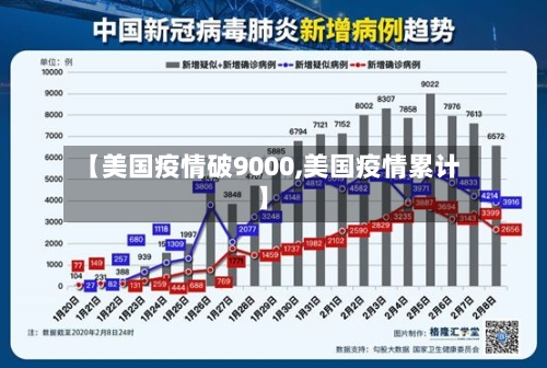 【美国疫情破9000,美国疫情累计】