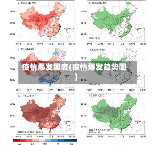 疫情爆发图表(疫情爆发趋势图)-第2张图片