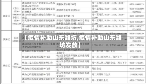 【疫情补助山东潍坊,疫情补助山东潍坊发放】-第2张图片