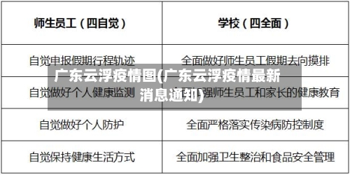 广东云浮疫情图(广东云浮疫情最新消息通知)