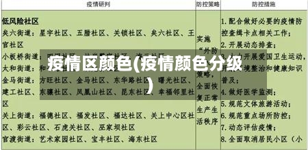 疫情区颜色(疫情颜色分级)-第2张图片