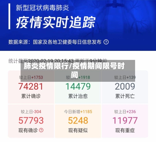 肺炎疫情限行/疫情期间限号时间