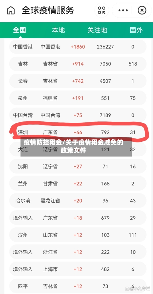 疫情防控租金/关于疫情租金减免的政策文件