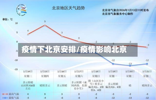 疫情下北京安排/疫情影响北京-第2张图片