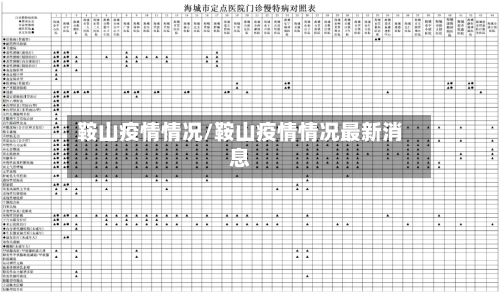 鞍山疫情情况/鞍山疫情情况最新消息-第2张图片