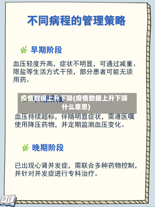 疫情数据上升下降(疫情数据上升下降什么意思)-第2张图片