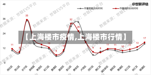 【上海楼市疫情,上海楼市行情】