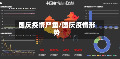 国庆疫情严重/国庆疫情形势