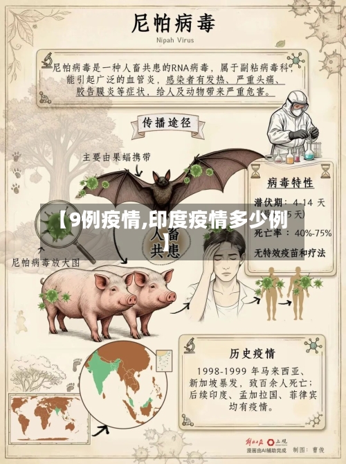 【9例疫情,印度疫情多少例】-第2张图片