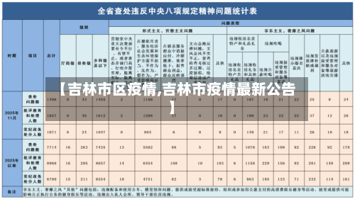 【吉林市区疫情,吉林市疫情最新公告】