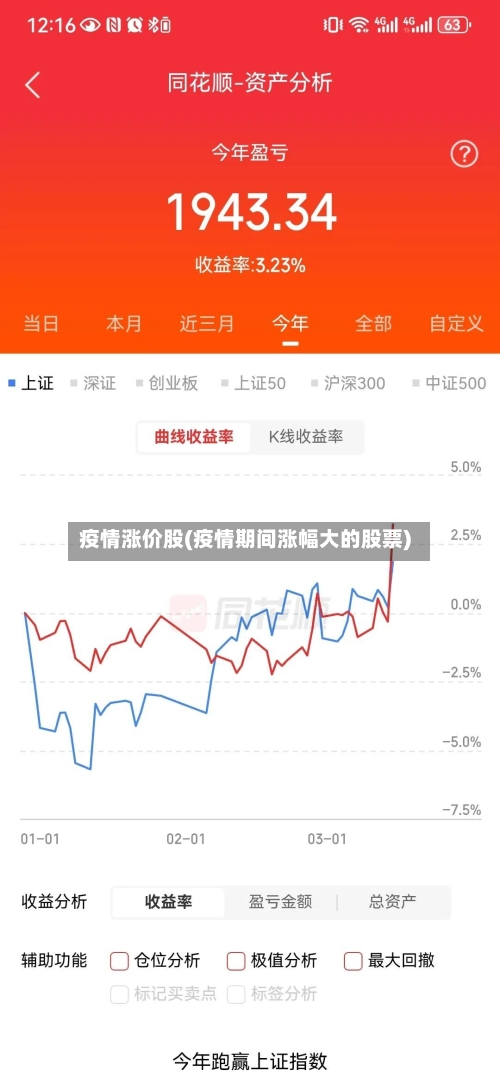 疫情涨价股(疫情期间涨幅大的股票)-第2张图片