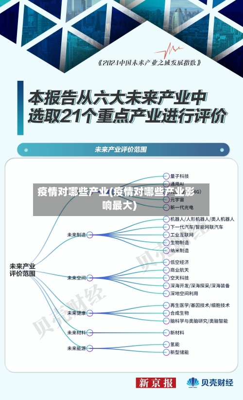疫情对哪些产业(疫情对哪些产业影响最大)