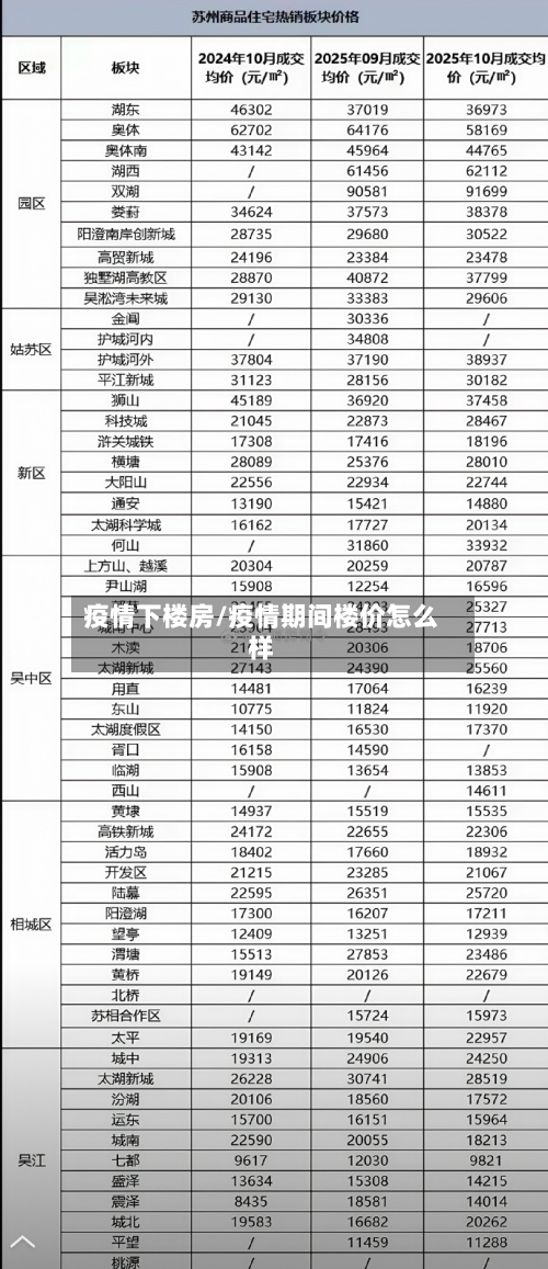 疫情下楼房/疫情期间楼价怎么样-第3张图片