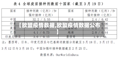 【欧盟疫情数据,欧盟疫情数据公布】