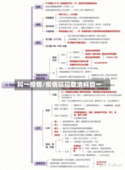 科一疫情/疫情防控取消科目一