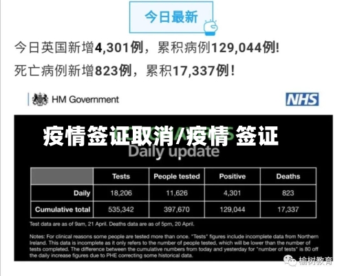 疫情签证取消/疫情 签证