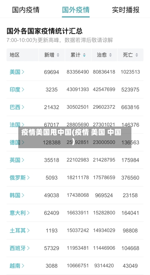疫情美国甩中国(疫情 美国 中国)-第2张图片