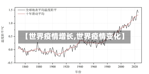 【世界疫情增长,世界疫情变化】