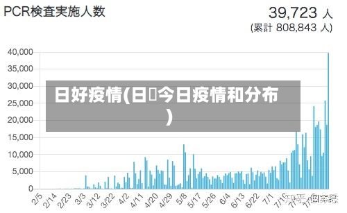 日好疫情(日夲今日疫情和分布)