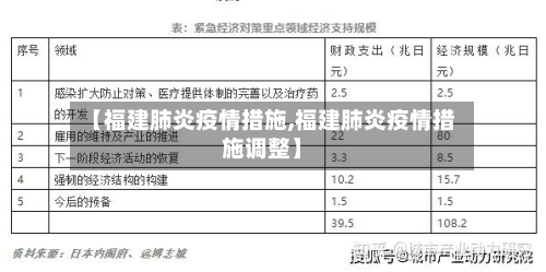 【福建肺炎疫情措施,福建肺炎疫情措施调整】-第2张图片