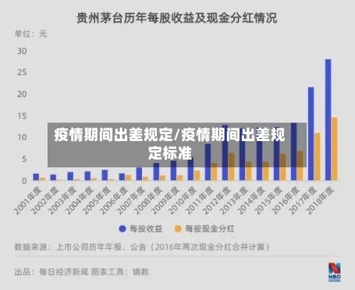 疫情期间出差规定/疫情期间出差规定标准-第3张图片