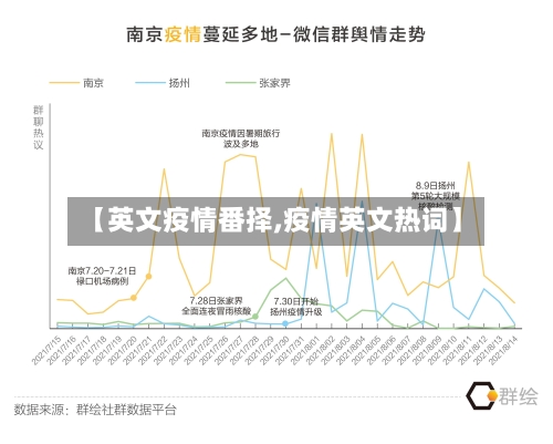 【英文疫情番择,疫情英文热词】