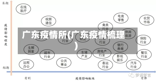 广东疫情所(广东疫情梳理)