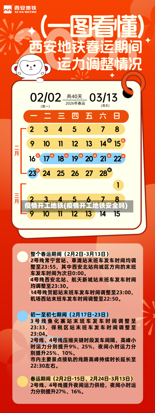 疫情开工地铁(疫情开工地铁安全吗)-第3张图片