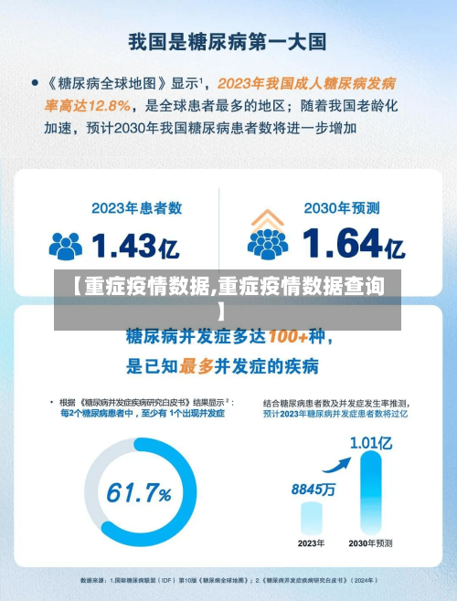 【重症疫情数据,重症疫情数据查询】-第2张图片
