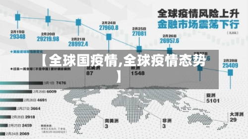 【全球国疫情,全球疫情态势】-第3张图片