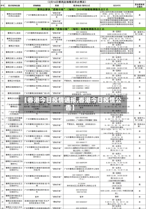 【香港今日疫情通报,香港今日疫情公告】