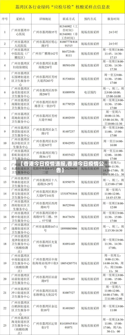 【香港今日疫情通报,香港今日疫情公告】-第3张图片