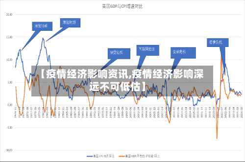 【疫情经济影响资讯,疫情经济影响深远不可低估】