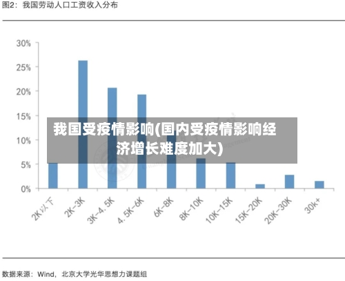 我国受疫情影响(国内受疫情影响经济增长难度加大)