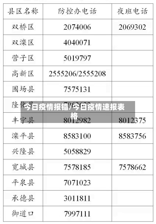 今日疫情报错/今日疫情速报表格