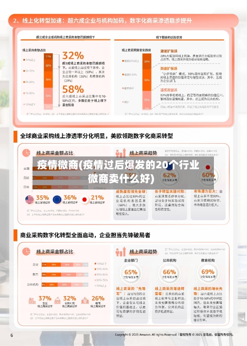 疫情微商(疫情过后爆发的20个行业微商卖什么好)
