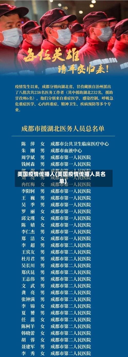 美国疫情传播人(美国疫情传播人员名单)-第2张图片