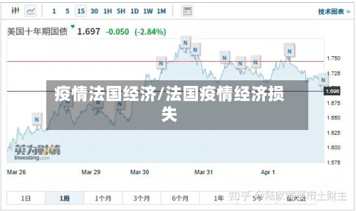 疫情法国经济/法国疫情经济损失-第2张图片