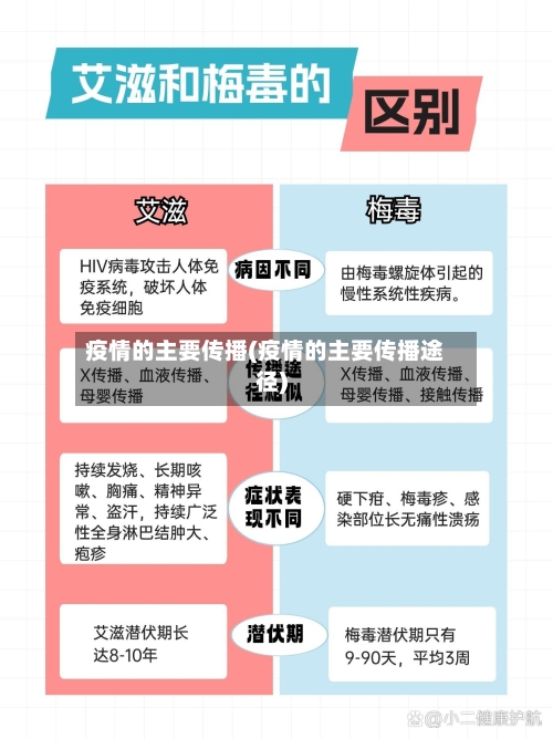 疫情的主要传播(疫情的主要传播途径)