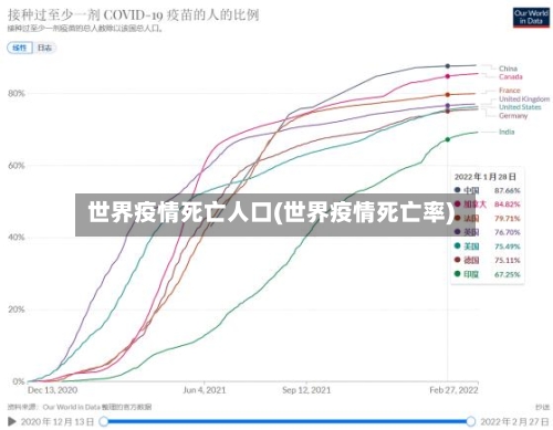 世界疫情死亡人口(世界疫情死亡率)