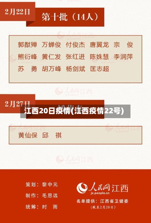 江西20日疫情(江西疫情22号)-第2张图片