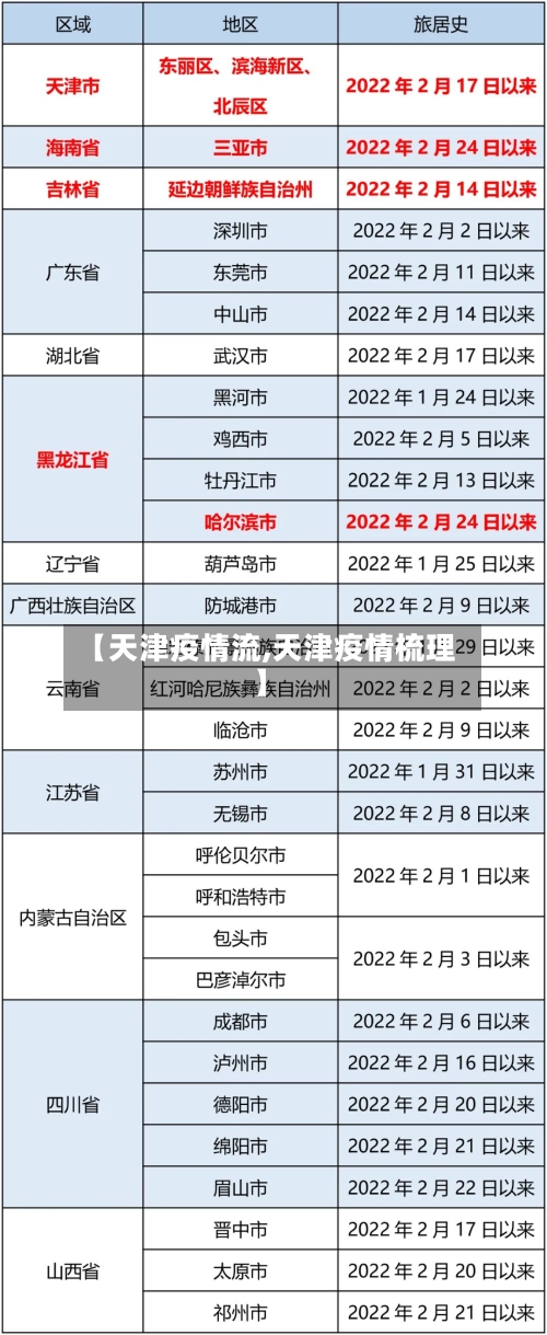 【天津疫情流,天津疫情梳理】