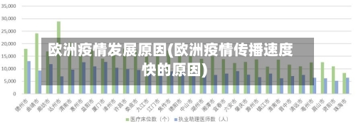 欧洲疫情发展原因(欧洲疫情传播速度快的原因)