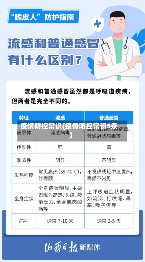 疫情防控常识(疫情防控常识5条)