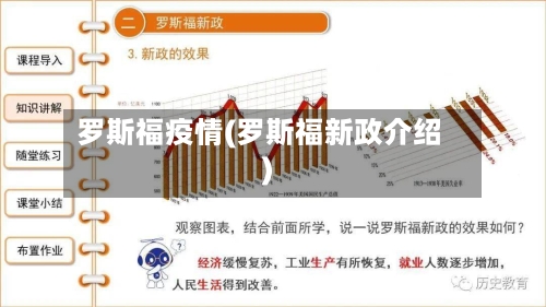 罗斯福疫情(罗斯福新政介绍)