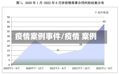 疫情案例事件/疫情 案例-第2张图片