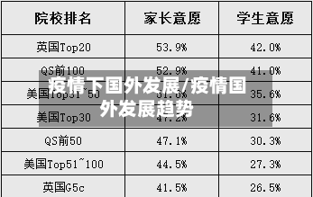 疫情下国外发展/疫情国外发展趋势-第3张图片