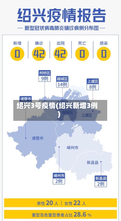 绍兴3号疫情(绍兴新增3例)