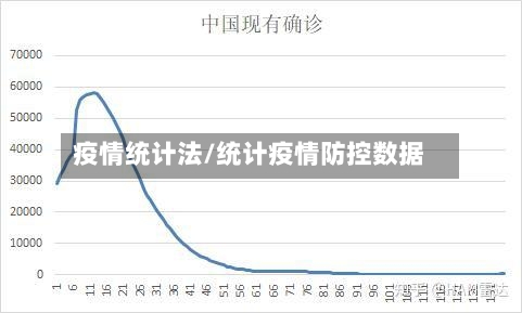 疫情统计法/统计疫情防控数据-第2张图片